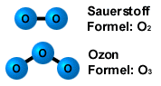 Sauerstoff / Ozon